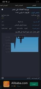سعر الدولار اليوم فى البنوك المصرية والسوق السوداء الان 9